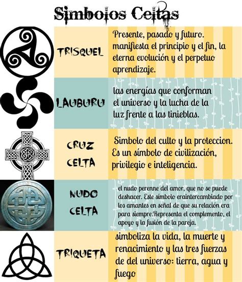 Símbolos Celtas y su Significado